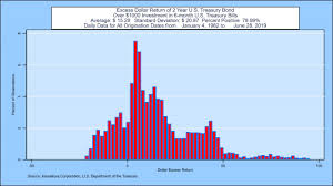 Maybe you would like to learn more about one of these? How Well Do U S Treasury Yields Forecast Inflation Seeking Alpha
