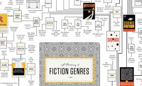 Useful Illustrated Chart Helps You Decide Which Literary