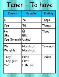 Forms Of Tener In Spanish Chart Prosvsgijoes Org