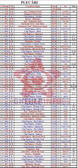 Mersul Trenurilor De Calatori Statia Cfr Cluj Napoca 2016 Gherla Info Cluj