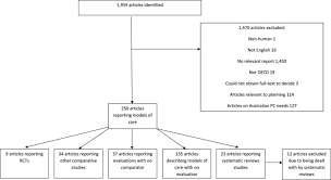 The goal of hospice is to provide comfort, reduce suffering, and preserve patient dignity. Elements Of Effective Palliative Care Models A Rapid Review Bmc Health Services Research Full Text