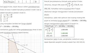 X + y = 3 2x + y = 8 pembahasan: Kumpulan Soal Soal Pilihan Ganda Program Linear Doc Masnurul
