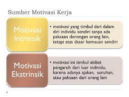 Yang lebih baik, motivasi intrinsik atau ekstrinsik. Motivasi Dan Pengelolaan Individu Dan Kelompok Dalam Organisasi Bisnis Ppt Download