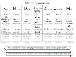 Measurement Chart For 5th Grade Math Customary Measurement