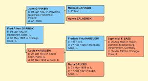 Gapinski Fred Gapinski Ancestry