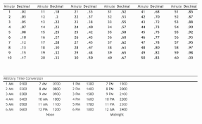 excel time calculation tricks interpretive convert minutes