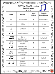 ©2003 by education world@ education world grants educators permission to reproduce this page for classroom use. Rhythm Chart Notes And Rests Teaching Resources