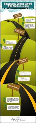 How To Get Started With Mobile Learning Infographic E Learning Infographics Mobile Learning Elearning Digital Education