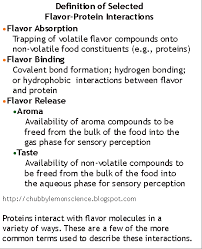 Applying Chemistry To Solve Protein Flavoring Issues