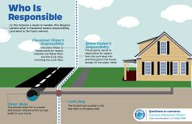 However, homeowners insurance does not cover damage resulting from poor maintenance. Water Line Insurance