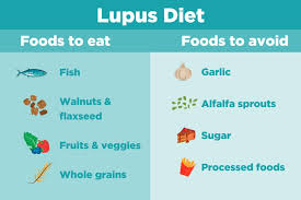 Lupus What To Eat To Avoid Lupus Flares Diet Nutrition
