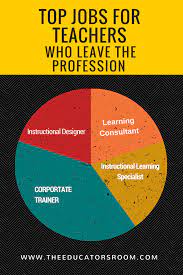 Jobs For Teachers Jobs For Teachers Teaching Jobs Jobs For Former Teachers