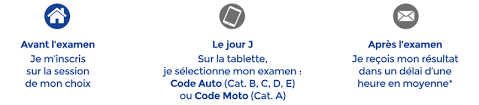 Passer L Examen Du Code De La Route Le Code Avec La Poste