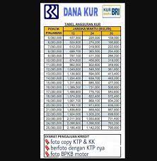 Brosur pinjaman kur bri dan beragam produk kredit yang disediakan beserta tabel angsuran (cicilan) + suku bunga terbaru 2021 dari bank milik. Pinjaman Kur Bri 2022 Online