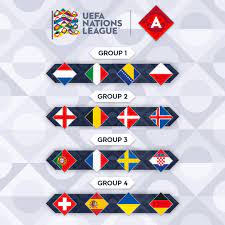 Paula badosa v ana konjuh. Uefa Euro 2020 On Twitter League A Which 4 Teams Will Contest The 2021 Nationsleague Finals