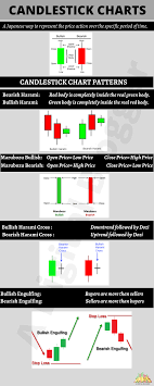 Check spelling or type a new query. Candlestick Charts Explained Nse App Online Use