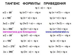 все формулы по физике 7 9 класс для огэ Tangens Matematika Dlya Blondinok Yandeximages Matematika Zabavnaya Matematika Trigonometriya