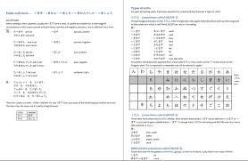 Verb Conjugations Japanese Teaching Ideas