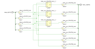 In this case, the port list includes the output and input ports. Vlsicoding Verilog Code For 7 4 Systematic Hamming Encoder