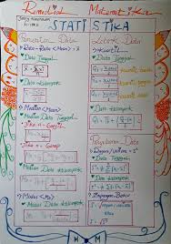 Maybe you would like to learn more about one of these? Ide 39 Statistika Matematika