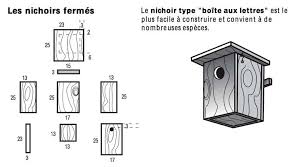 Construire une cabane avec ses enfants c'est la certitude d'avoir une cabane qui nous appartient, avec une âme. Fabriquer Un Nichoir Facile Le Guide Plan Nichoir Nichoir Maison Oiseaux