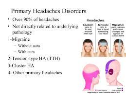 Migraines are a common type of headache that can cause severe pain, aura or flashes in vision, and tingling. Sinus Headache During Pregnancy Third Trimester