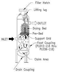 natural gas dryer sizing desiccant tablet selection