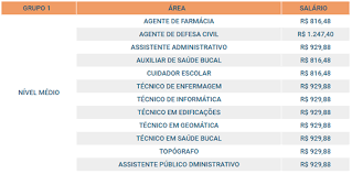Uncover why prefeitura de vila velha is the best company for you. Concurso Vila Velha Es Confira Projeto Basico Da Proxima Selecao Direcao Concursos