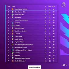 Find overall standings, premier league home/away tables, premier league 2020/2021 results/fixtures. Premier League Match Week 19 Previews Stats Results Live Updates Chelsea Vs Leicester City Man Utd Liverpool And More Football Xplore Sports Forum A Sports Q A Platform