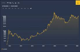 Bitcoin is a distributed, worldwide, decentralized digital money. Bitcoin Making Money Using Stock To Flow