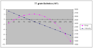 15 rare black hills ballistics chart