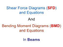 • determine reactions at supports. Lecture 20 Sfd And Bmd