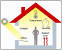 Thermal Human Comfort