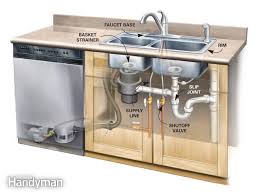 The 35 parts of a kitchen sink detailed diagram kitchen sink plumbing installation drying rack kitchen. Pipes Under Kitchen Sink Kitchen