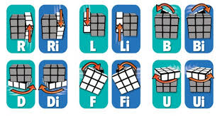 This algorithm is based on the principle of rubik's cube to permute image pixels. How To Solve A Rubik S Cube By Using Algorithms Ie