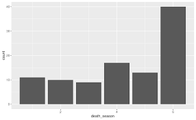 Kapitel 9 Visualisierung R Fur Psychos