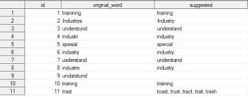The amount $1,000 should be written and spelled out as follows: Sas The Power To Know Proc Spell The Spell Of Sas Part 2