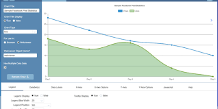 Fmezcharts Easy Charting For Filemaker Brilliant Scoops