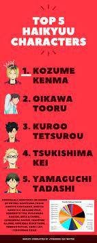 Haikyuu tsukishima haikyuu anime haikyuu characters anime characters hinata animated icons tsukiyama ghibli movies haikyuu ships. Mads On Twitter Overall Favorite Haikyuu Character
