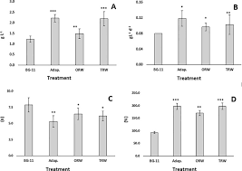 Di peringkat akar umbi, beliau adalah pengerusi badan pimpinan bersatu wilayah persekutuan. Evaluation Of High Salinity Adaptation For Lipid Bio Accumulation In The Green Microalga Chlorella Vulgaris Sciencedirect