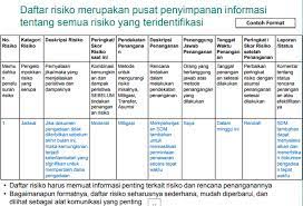 High 12 risiko, medium 13 risiko, low 23 risiko, very low 0 risiko. Mengidentifikasi Dan Mengelola Risiko Dalam Pengadaan Yang Kompleks Pelatihan Pengadaan Tingkat Lanjutan Suratmo Blog