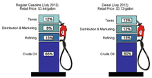 As confirm by the petrol dealers association of malaysia, for the 2nd straight month, petrol and diesel prices in malaysia will. Gasoline And Diesel Usage And Pricing Wikipedia