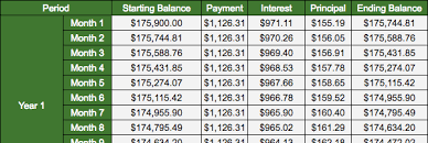 mortgage math 101 keep thrifty