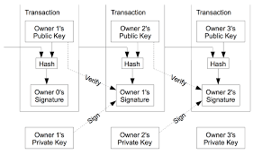 How can i learn more about bitcoin? The Data Structure Of The Bitcoin Blockchains Download Scientific Diagram