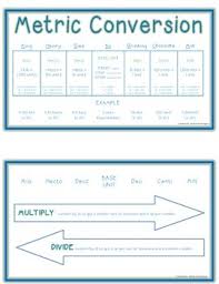 Conversion Chart Measurement Worksheets Teaching Resources