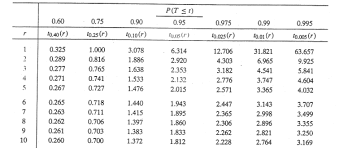 Students T Distribution Stat 414 415