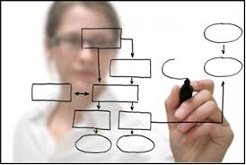 Examples and findings