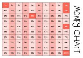 Money Counting Charts