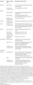 They were never given permission from the saudi food and drug authority to conduct more studies on patients, however. Frontiers Coxiella Burnetii In Dromedary Camels Camelus Dromedarius A Possible Threat For Humans And Livestock In North Africa And The Near And Middle East Veterinary Science