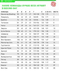 Чемпионат англии по футболу 2019/2020. Boksing Dej Apl 2020 2021 Futbol Matchi Den Podarkov Kto Luchshe Igraet Razbor 26 Dekabrya 2020 Sport Ekspress